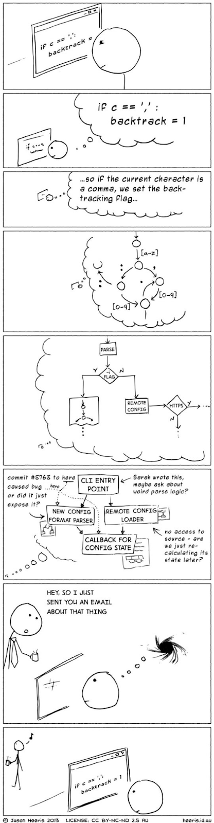 A comic strip illustrating a person's complex thought process in flow state, interrupted by a coworker.