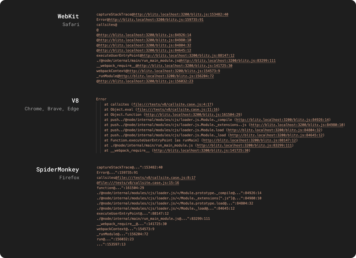 Stack traces in Chrome, Safari, and Firefox